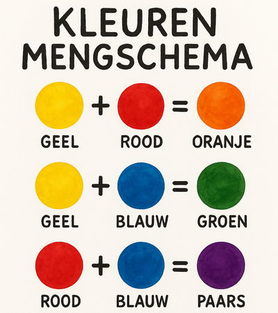 kleuren mengen schema
